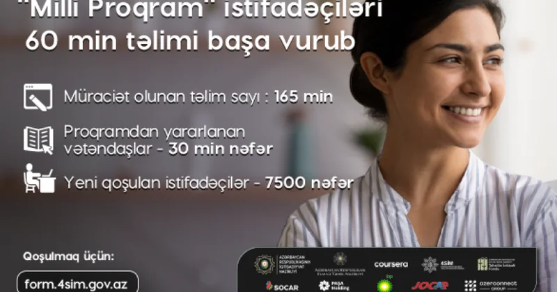 “Milli Proqram” istifadəçiləri “Coursera” platformasında rekord sayda kurs bitiriblər