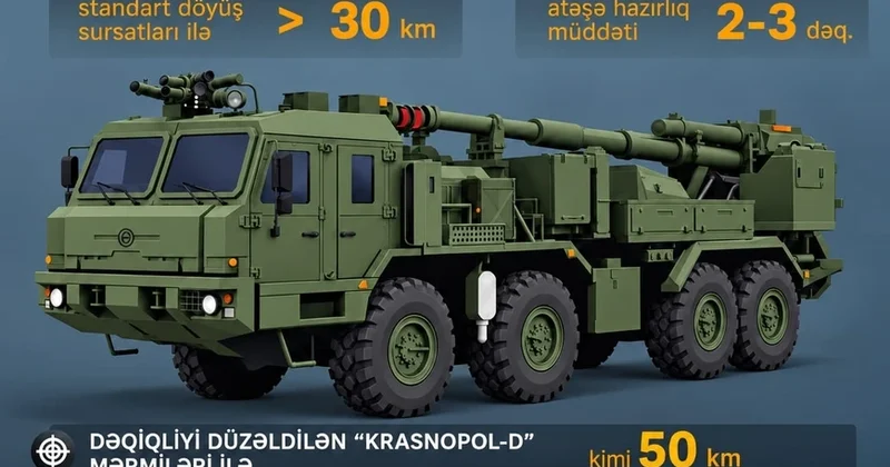 3 dəqiqəyə ölüm saçıb yoxa çıxır Rusiya təhlükəli “Mak”ı nümayiş etdirdi