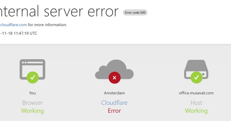 “Cloudflare”dəki nasazlıq bütün dünyada bir çox saytın işini pozub