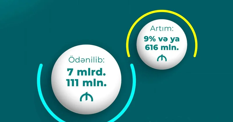 Pensiyalar nə qədər artıb? RƏSMİ