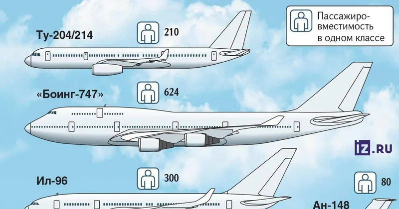 Власти России вынуждены восстанавливать старые советские самолеты