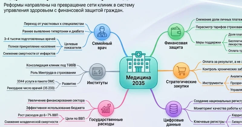 Десятилетие, которое решит все Каким будет здравоохранение Азербайджана к 2035 году