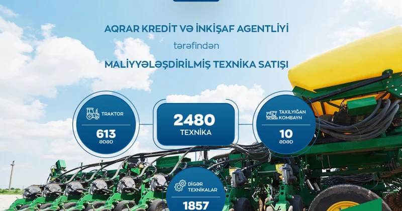 Bu ilin ilk rübündə AKİA tərəfindən 2480 kənd təsərrüfatı texnikası və avadanlığının satışı maliyyələşdirilib