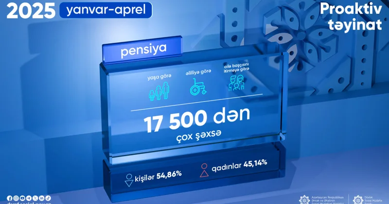 Ötən dörd ayda proaktiv qaydada pensiya təyinatı aparılanların sayı açıqlanıb