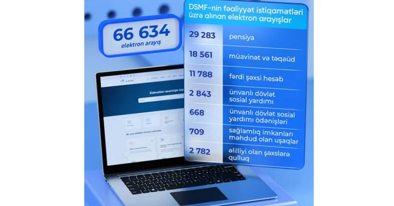 DSMF nin fəaliyyət istiqamətləri üzrə 67 minə yaxın elektron arayış alınıb