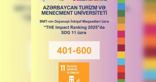 ATMU 4 kateqoriya üzrə dünyanın yüksək reytinqli universitetləri arasında
