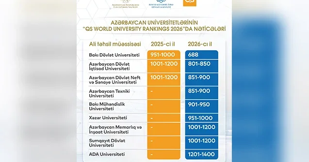 Azərbaycan tarixində təhsillə bağlı ilk yaşandı! Siyahı