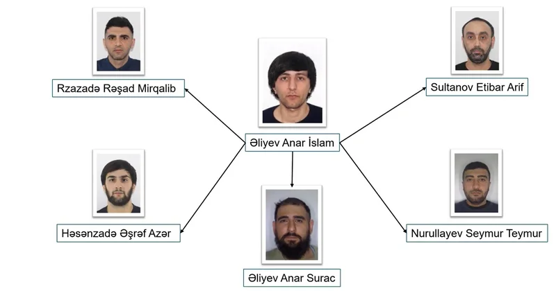 Onlayn kazino şəbəkəsinin rəhbəri Gürcüstanda saxlanılaraq Azərbaycana gətirildi