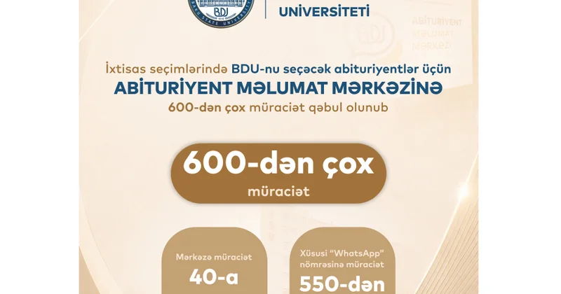 BDU nun Abituriyent Məlumat Mərkəzinə 600 dən çox müraciət daxil olub