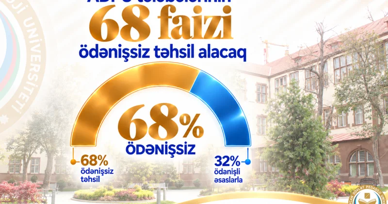 ADPU tələbələrinin 68 faizi ödənişsiz təhsil alacaq