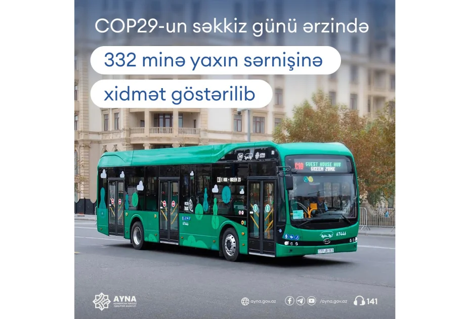 AYNA: COP29un səkkiz günü ərzində 332 minə yaxın sərnişin daşınıb