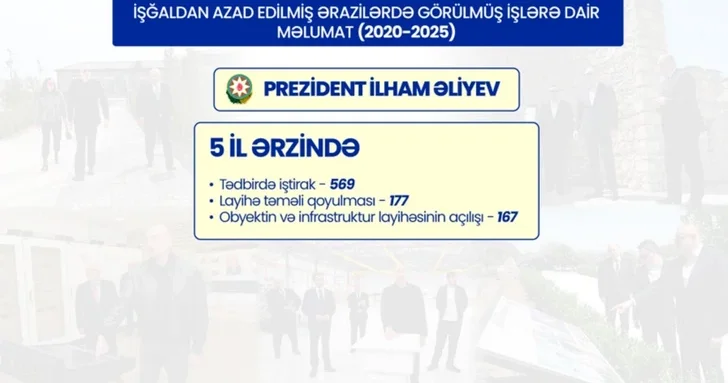 Подготовлен видеоролик о проведенных работах на освобожденных территориях Азербайджана