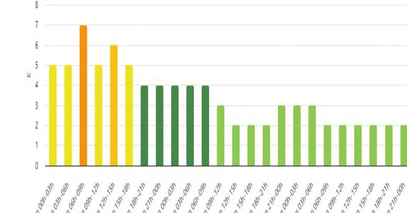 BDU nun Astrofizika kafedrası: Geomaqnit qasırğası müşahidə olunur