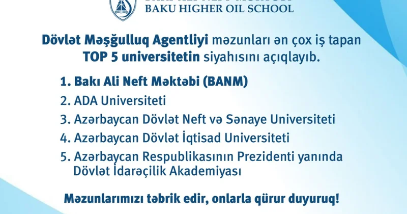 BANM məzunları əmək bazarında liderdir