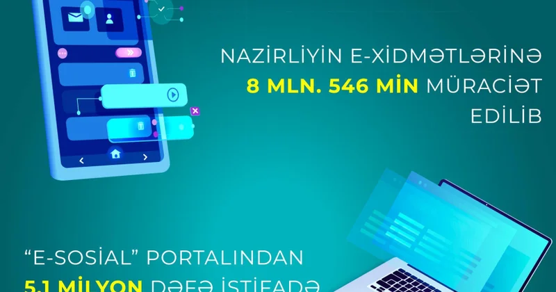 Son dörd ayda sosial sahədə elektron xidmətlərə 8 milyon 546 min müraciət olub