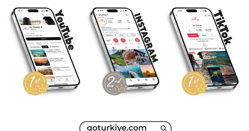 Rəqəmsal dünyada Türkiyə imzası