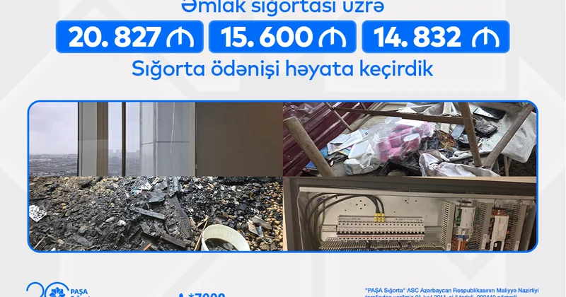 “PAŞA Sığorta” əmlaka dəyən zərərə görə 51 min manatdan çox ödəniş edib