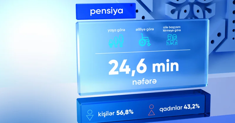 Bu ilin 7 ayında proaktiv qaydada pensiya təyinatı aparılanların sayı açıqlanıb