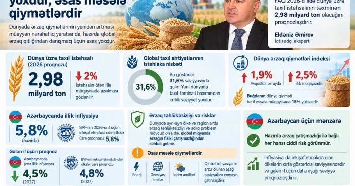 Qlobal inflyasiya Azərbaycana necə təsir edəcək? │ İnfoqrafika