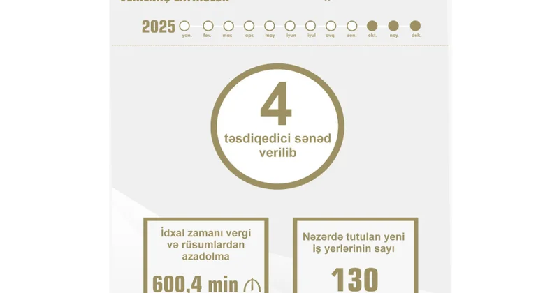 Naxçıvanda iki layihənin reallaşması nəticəsində 130 yeni iş yeri açılacaq