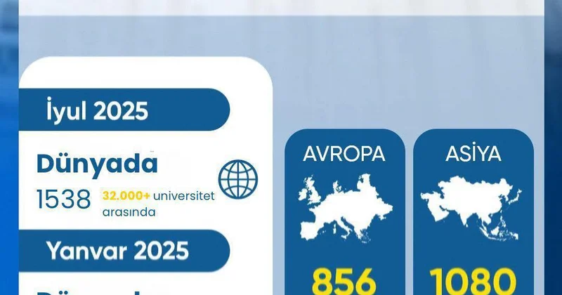 UNEC стал первым в стране в рейтинге Webometrics!