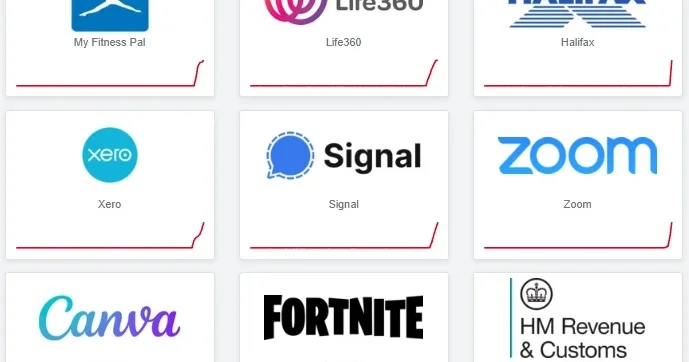 Məşhur proqramlar çökdü: “Canva”, “Snapchat”, “Zoom”