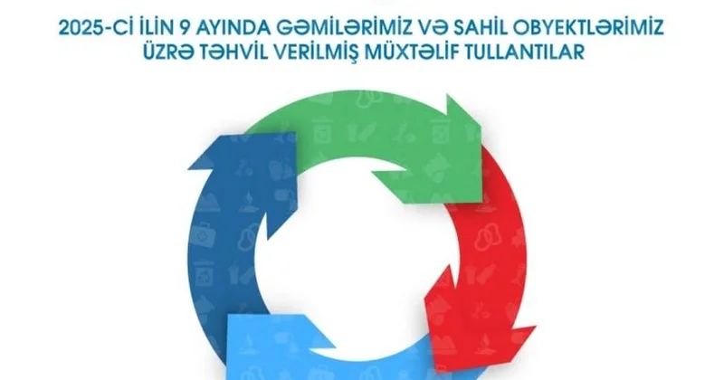 ASCO 9 ayda təhvil verdiyi tullantıların həcmini açıqlayıb