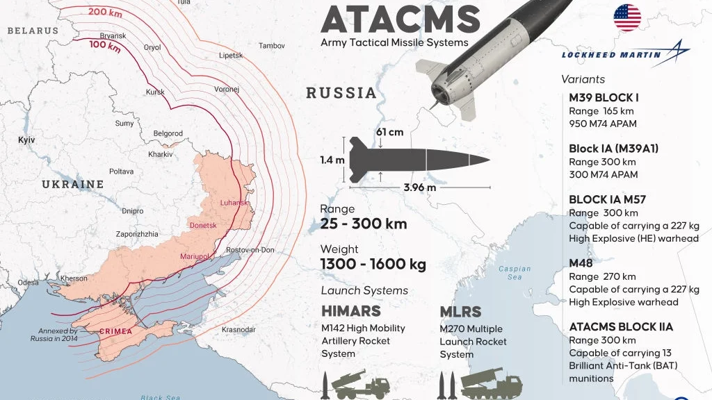 Ukraynanın neçə ATACMS raketi var? Taymsın məlumatı