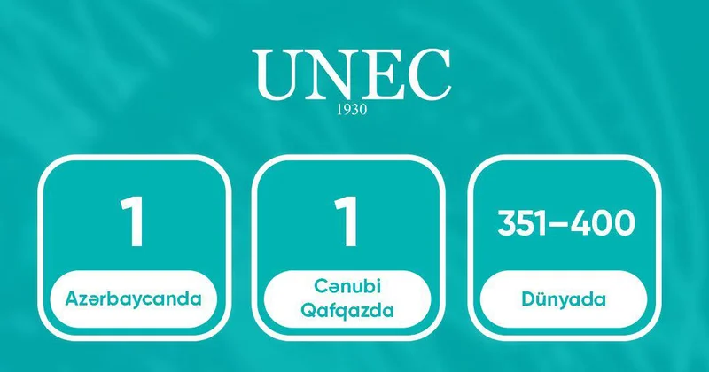 Очередной глобальный рейтинг очередное первенство UNEC!