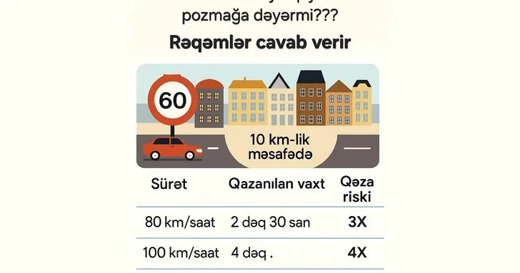 Гонка за минутами: почему превышение скорости не стоит риска Обращение ГУГДП