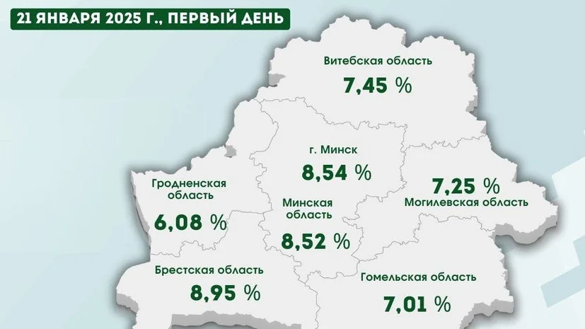 Belarusda keçirilən prezident seçkilərində seçicilərin 7,81% i vaxtından əvvəl səs verib Doğru Xəbərlər