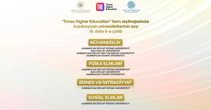 4 Azərbaycan universiteti THE nin 2026 fənn reytinqlərində yer alıb