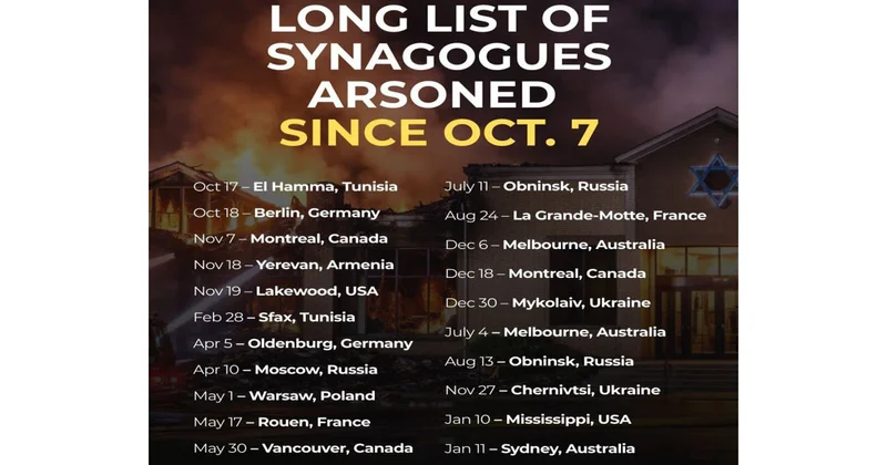 İsrail XİN Ermənistanı sinaqoqların hücuma məruz qaldığı ölkərin siyahısına salıb