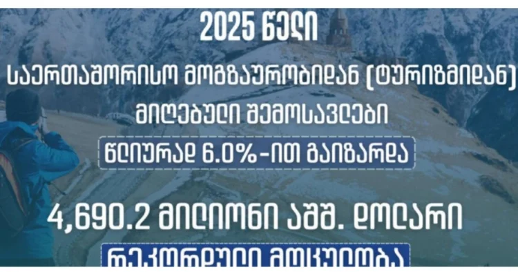 Gürcüstan ötən il turizmdən rekord gəlir əldə edib