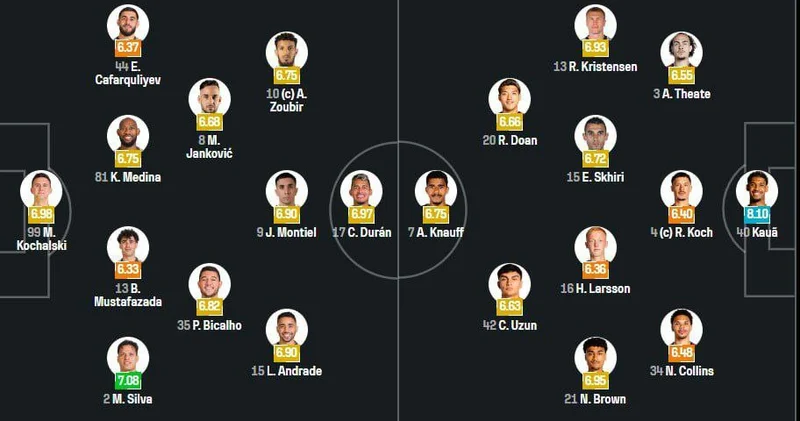 Qarabağ la Ayntraxt bu heyətlə stadiona çıxacaq