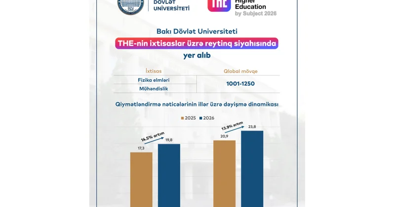 Бакинский госуниверситет включен в рейтинг THE