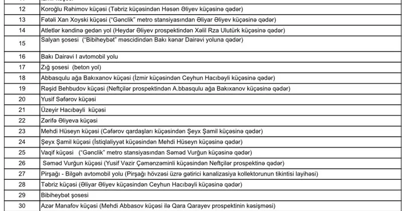 Bayram günlərində paytaxtın 42 müxtəlif ünvanında avtomobil yolları təmir olunacaq FOTO