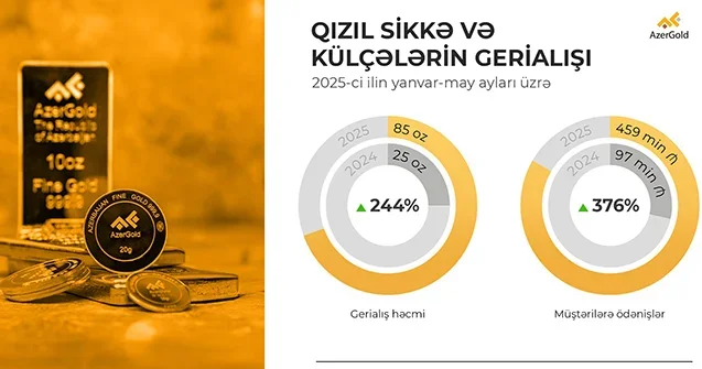 “AzerGold” bunun üçün müştərilərə 1.15 milyon manat ödəniş etdi