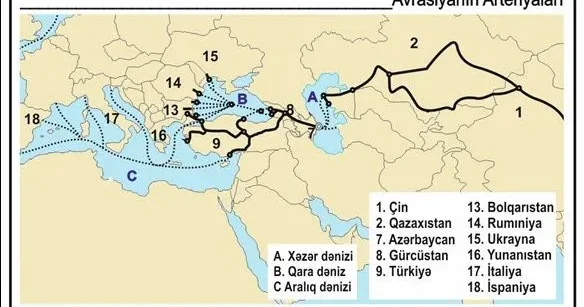 Trans Xəzər Beynəlxalq nəqliyyat marşrutu Orta dəhliz