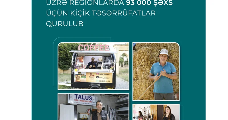 Özünüməşğulluq proqramı üzrə regionlarda 93 min şəxs üçün kiçik təsərrüfatlar qurulub