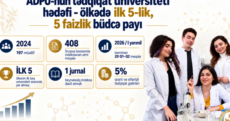 ADPU tədqiqat universiteti olmaq üçün yeni hədəflər müəyyənləşdirib