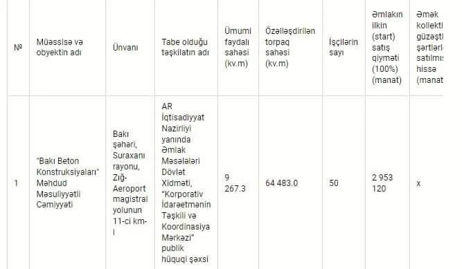 Bakıda bina satılır 6.1 milyona KONKRET