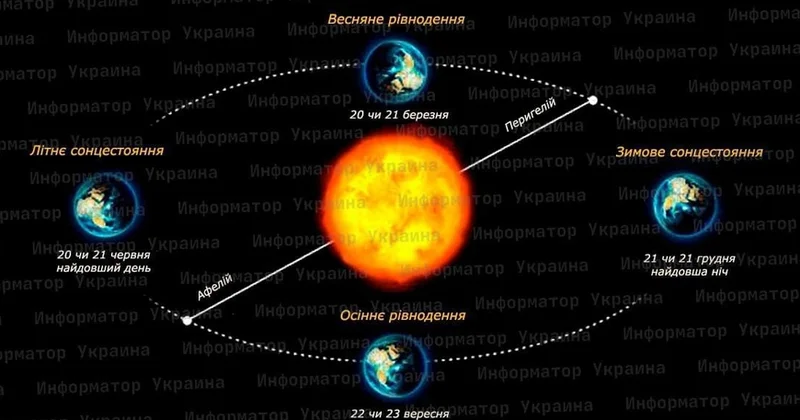 Bu gün ilin ən qısa günü və ən uzun gecəsidir:Bakıda astronomik qış rəsmi başladı