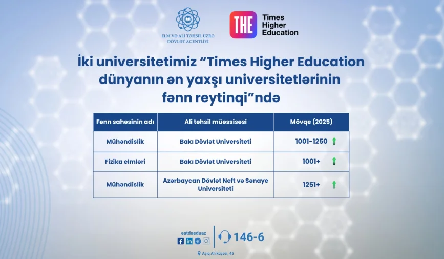 İki universitetimiz böyük nailiyyət əldə etdi