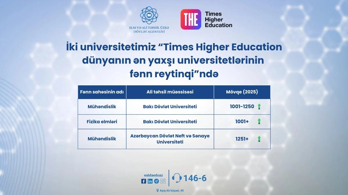 İki universitetimiz ən yaxşıların siyahısında