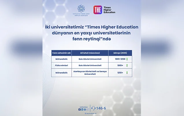 İki universitetimiz dünyanın nüfuzlu reytinq agentliyində