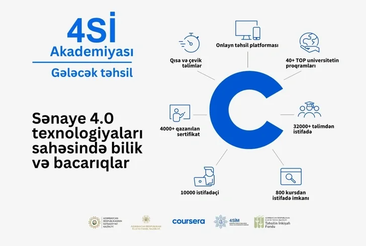 Академия 4Sİ подготовка в цифровой мир Новости Азербайджана