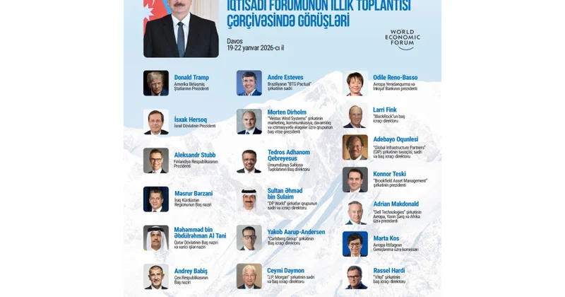 Prezidentdən keçirdiyi görüşlər barədə paylaşım