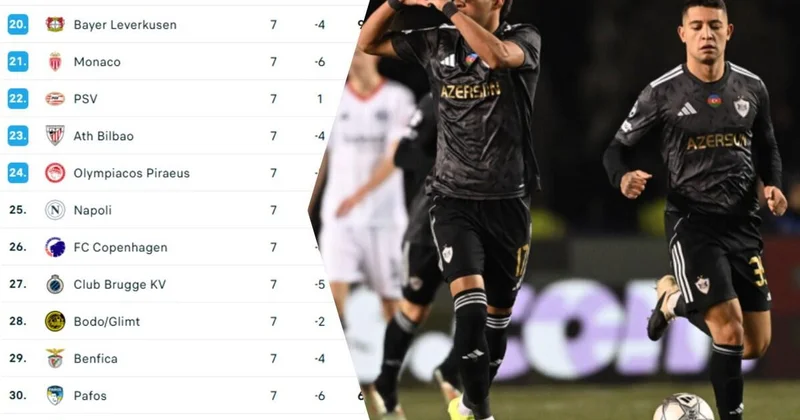 Qarabağ ın Çempionlar Liqasının pley off una çıxma şansları ANALİZ