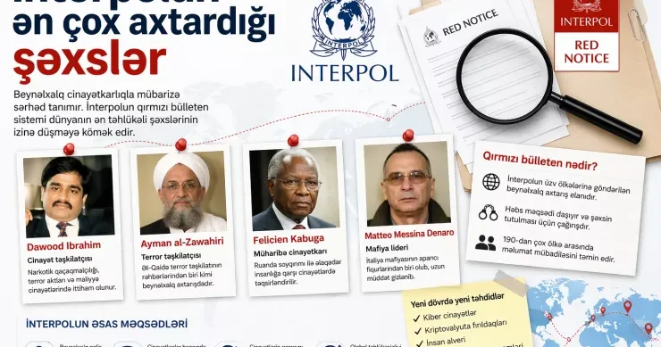 İnterpolun uzun illər boyunca axtardığı şəxslər: Ən təhlükəlilərinin SİYAHISI
